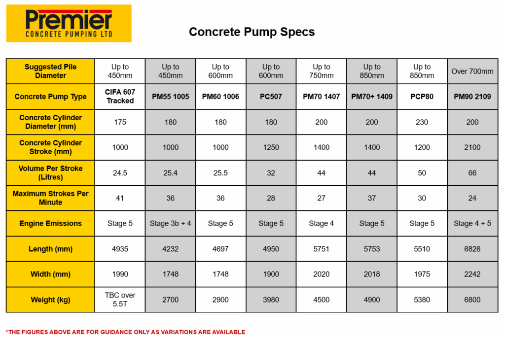 Concrete Pump Spec Sheet 2025