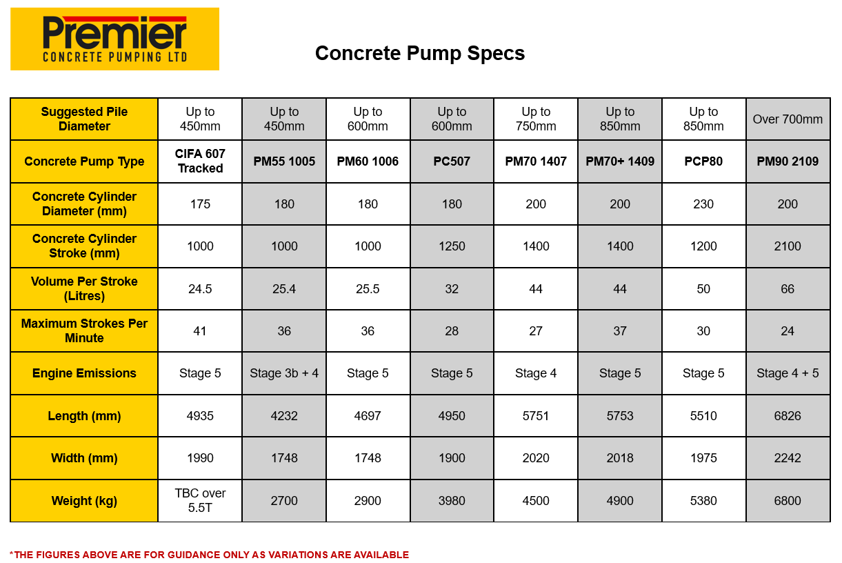 Concrete Pump Spec Sheet 2025