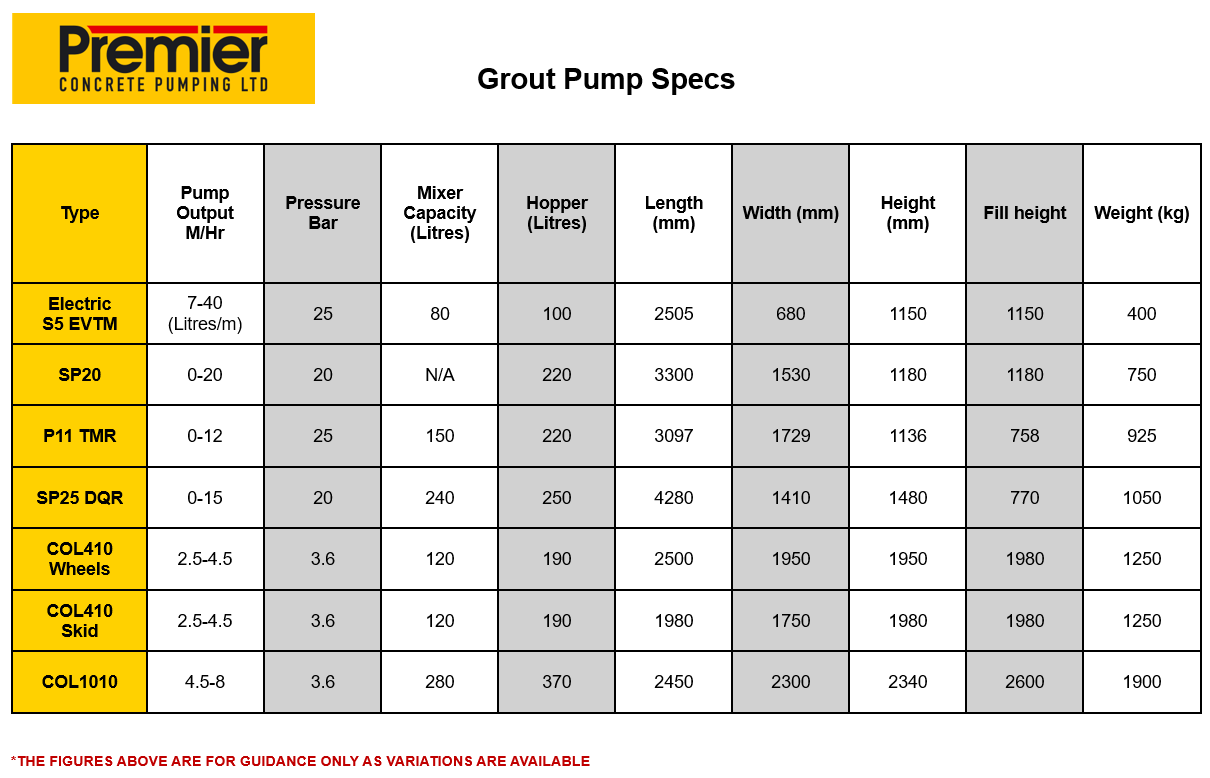 Grout Pump Spec Sheet 2025