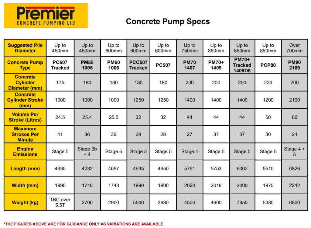 Concrete Pump Spec Sheet March 2026
