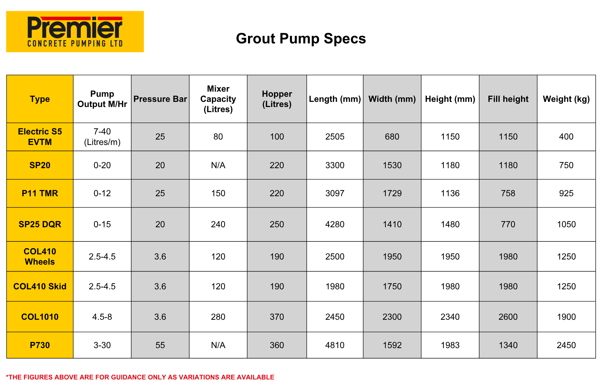 Grout Pumps Spec Sheet 2026